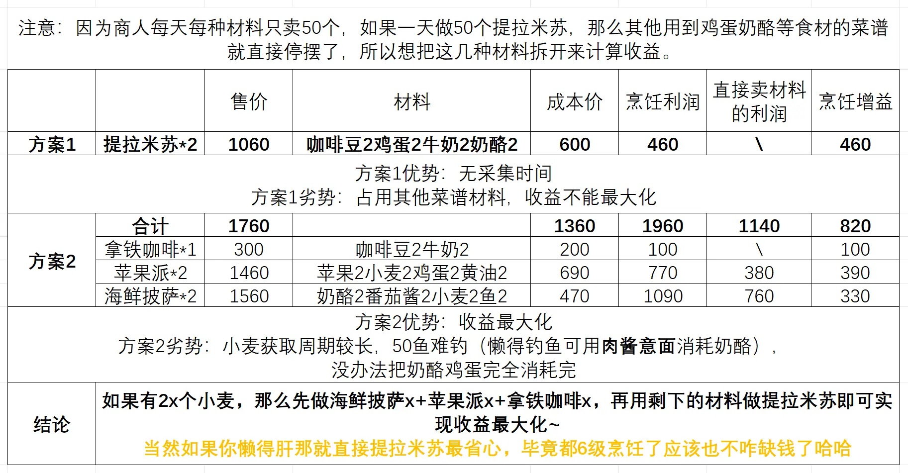 心动小镇线条小狗联动版