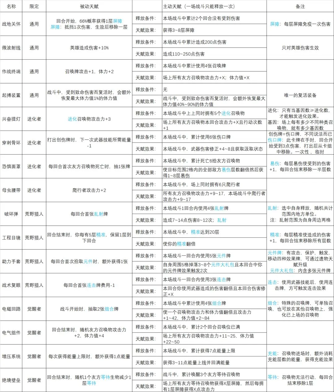 火种协定官网版