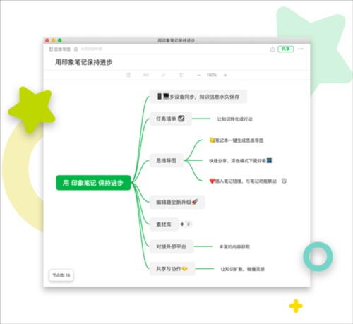 印象笔记怎么做思维导图6